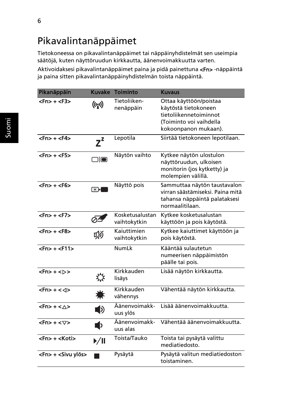 Pikavalintanäppäimet | Acer Aspire 4553G User Manual | Page 120 / 332