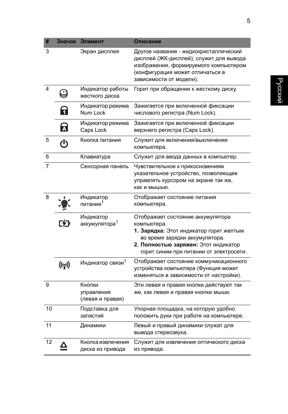 Ру сский | Acer Aspire 4553G User Manual | Page 129 / 332
