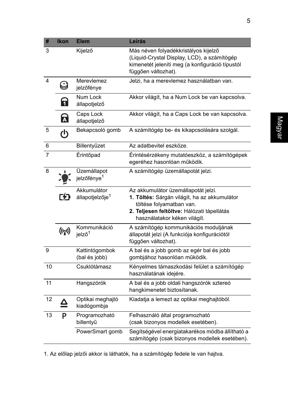 Magya r | Acer Aspire 4553G User Manual | Page 153 / 332