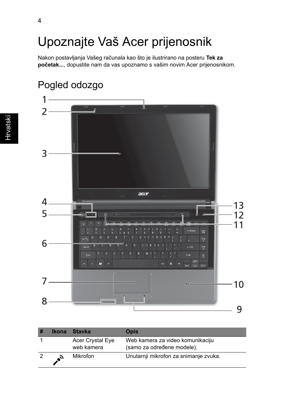 Upoznajte vaš acer prijenosnik, Pogled odozgo | Acer Aspire 4553G User Manual | Page 192 / 332