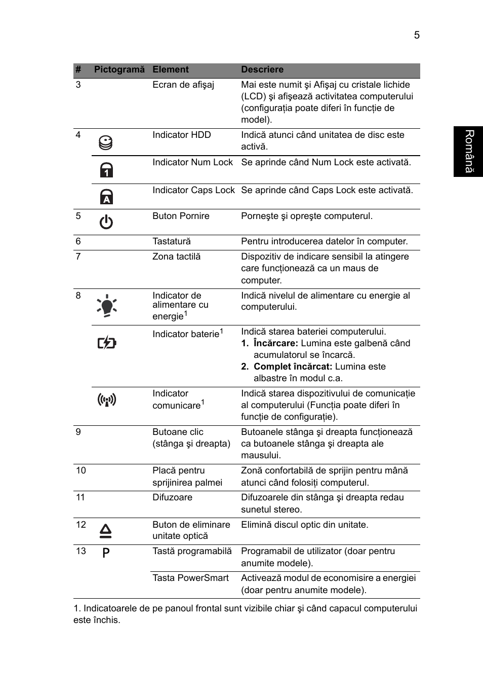 Român ă | Acer Aspire 4553G User Manual | Page 203 / 332