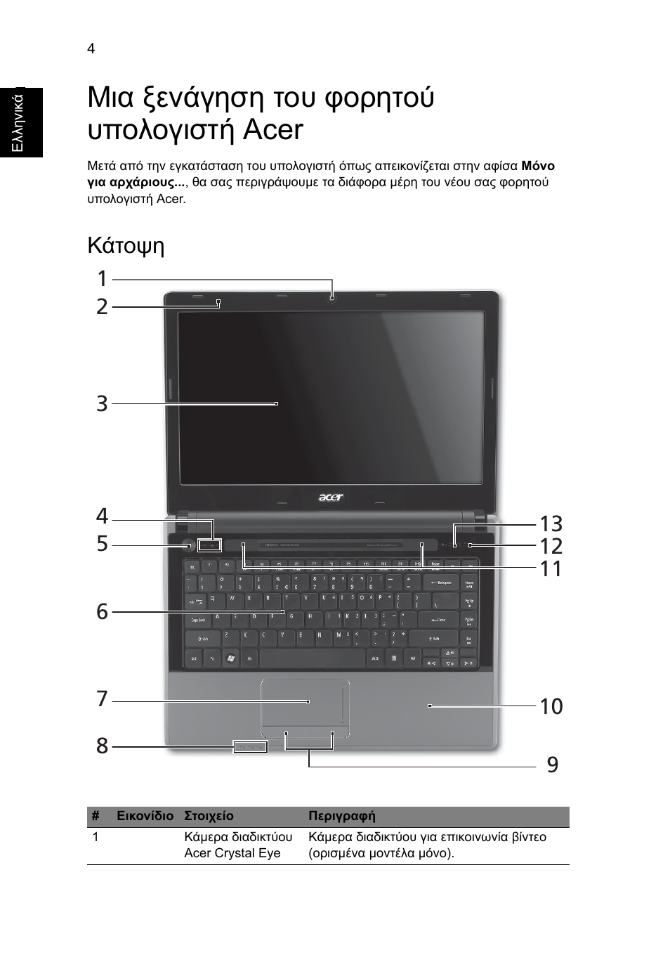 Μια ξενάγηση του φορητού υπολογιστή acer, Κάτοψη | Acer Aspire 4553G User Manual | Page 254 / 332