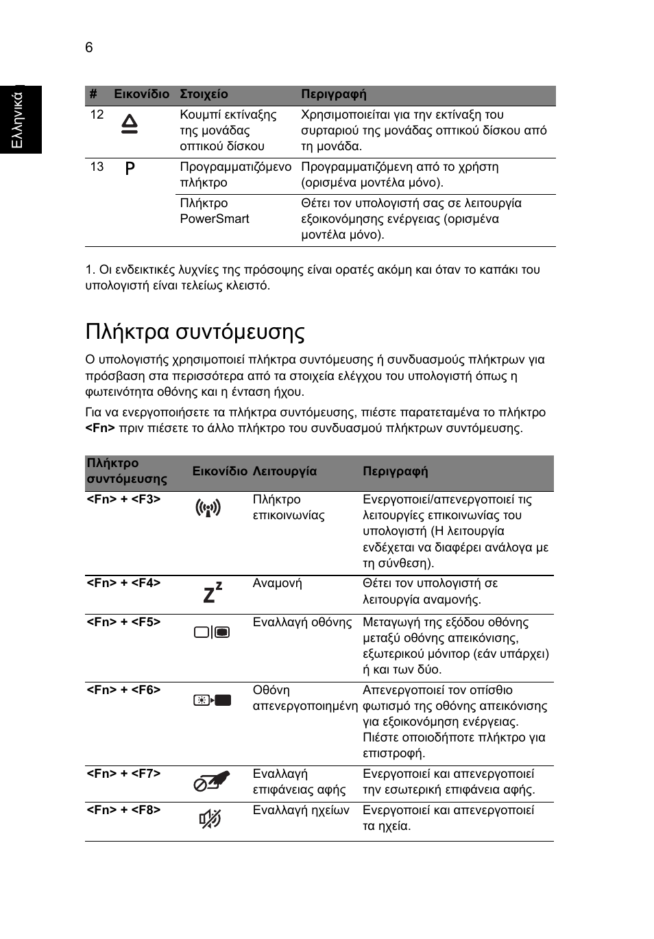 Πλήκτρα συντόµευσης | Acer Aspire 4553G User Manual | Page 256 / 332