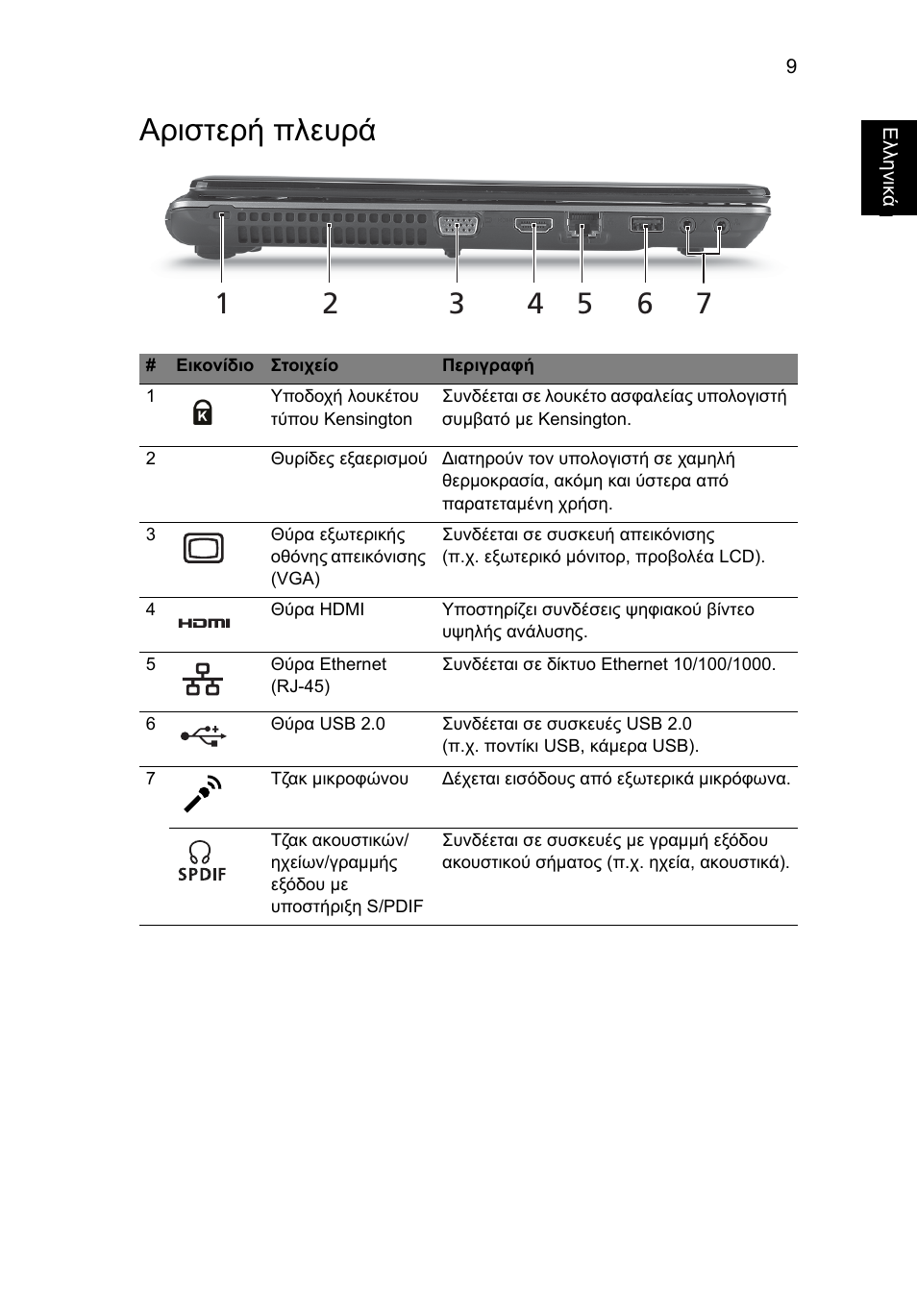 Αριστερή πλευρά | Acer Aspire 4553G User Manual | Page 259 / 332