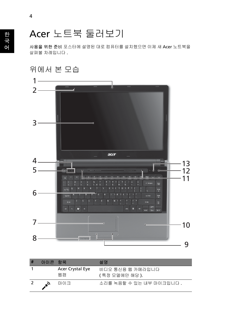 Acer 노트북 둘러보기, 위에서 본 모습 | Acer Aspire 4553G User Manual | Page 286 / 332