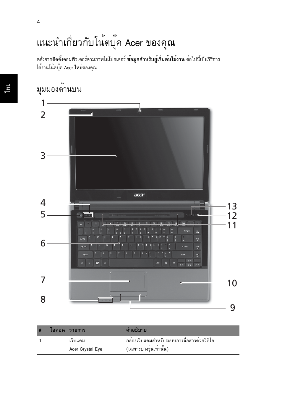 แนะนำเกี่ยวกับโน้ตบุ๊ค acer ของคุณ, มุมมองด้านบน, Б¹р¹уа¡хивз¡сºв¹éµºøê¤ acer ¢н§¤ш | Бшббн§´йт¹º | Acer Aspire 4553G User Manual | Page 326 / 332