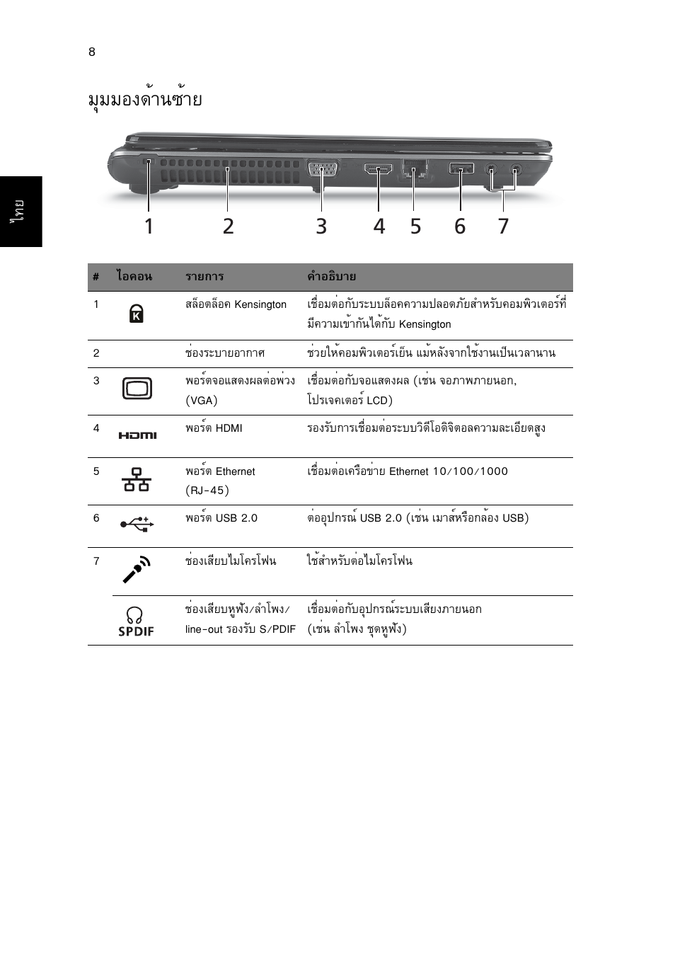 มุมมองด้านซ้าย, Бшббн§´йт¹«йтв | Acer Aspire 4553G User Manual | Page 330 / 332