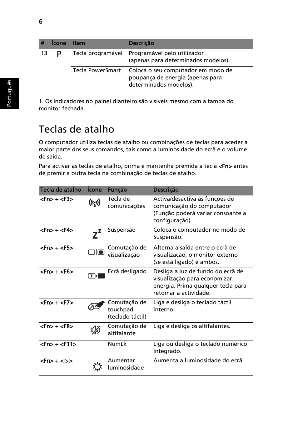 Teclas de atalho | Acer Aspire 4553G User Manual | Page 66 / 332