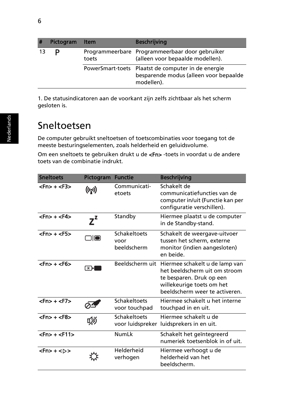Sneltoetsen | Acer Aspire 4553G User Manual | Page 78 / 332