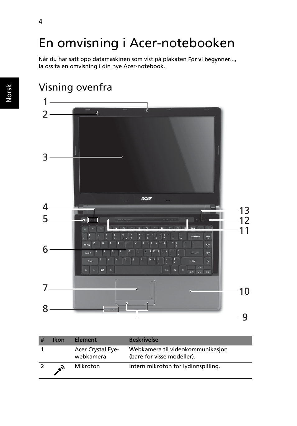 En omvisning i acer-notebooken, Visning ovenfra | Acer Aspire 4553G User Manual | Page 88 / 332