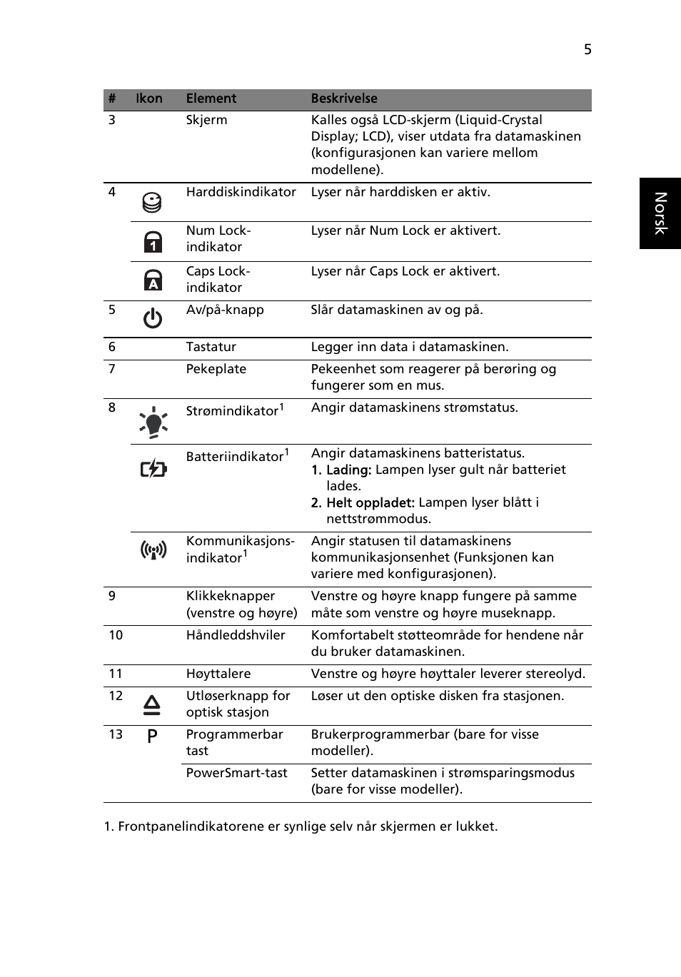 Norsk | Acer Aspire 4553G User Manual | Page 89 / 332