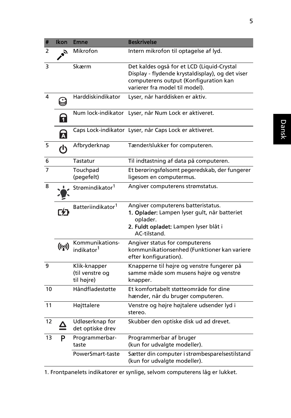 Danskdansk | Acer Aspire 4553G User Manual | Page 99 / 332