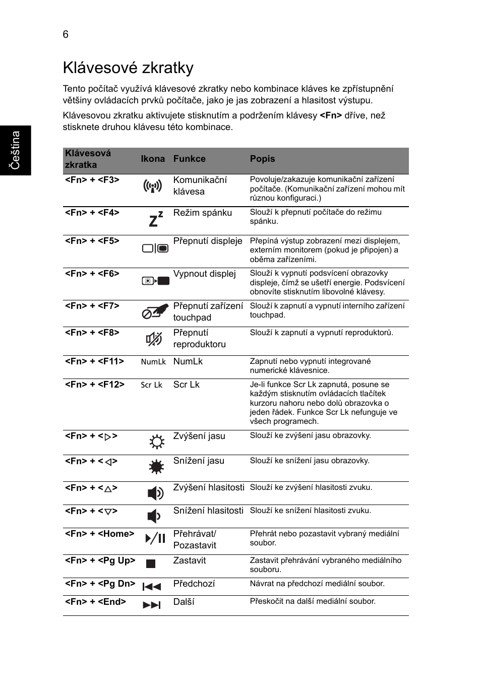 Klávesové zkratky, Češ tin a | Acer Aspire 4551G User Manual | Page 150 / 314