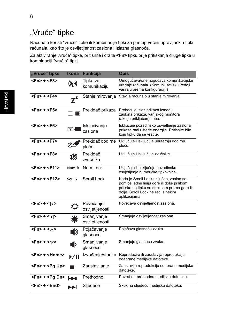 Vruće“ tipke, Hrvats ki | Acer Aspire 4551G User Manual | Page 180 / 314