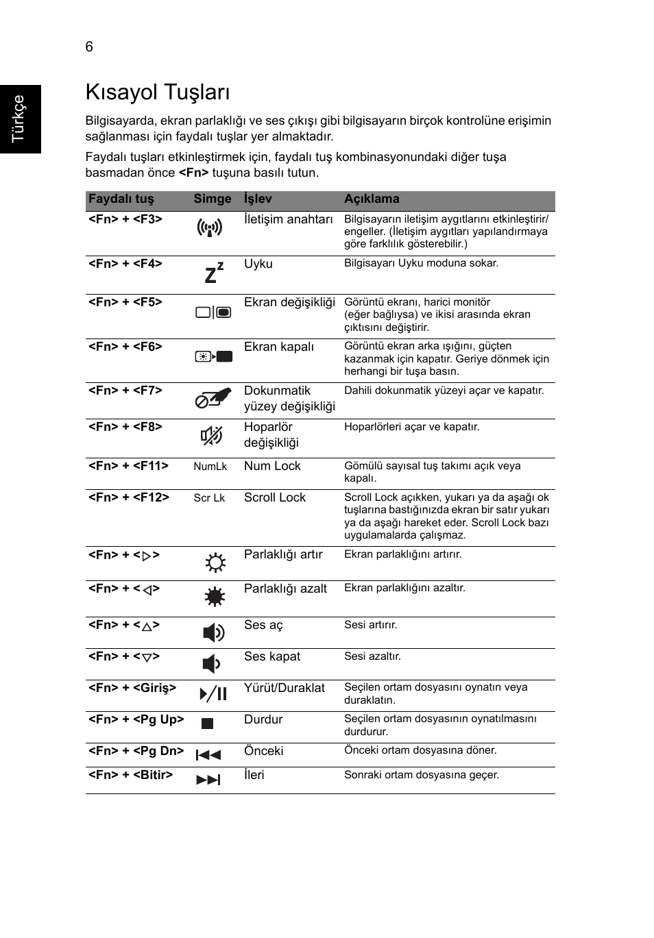 Kısayol tuşları, Tür kçe | Acer Aspire 4551G User Manual | Page 250 / 314