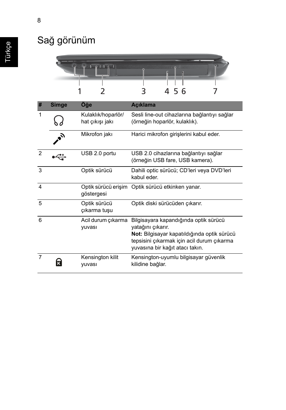 Sağ görünüm | Acer Aspire 4551G User Manual | Page 252 / 314