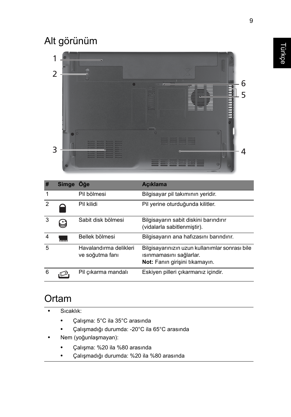 Alt görünüm, Ortam, Alt görünüm ortam | Acer Aspire 4551G User Manual | Page 253 / 314