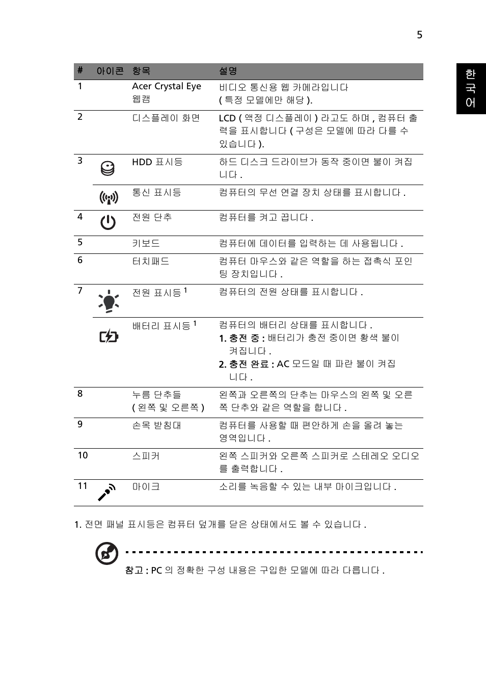 한 국 어 | Acer Aspire 4551G User Manual | Page 269 / 314