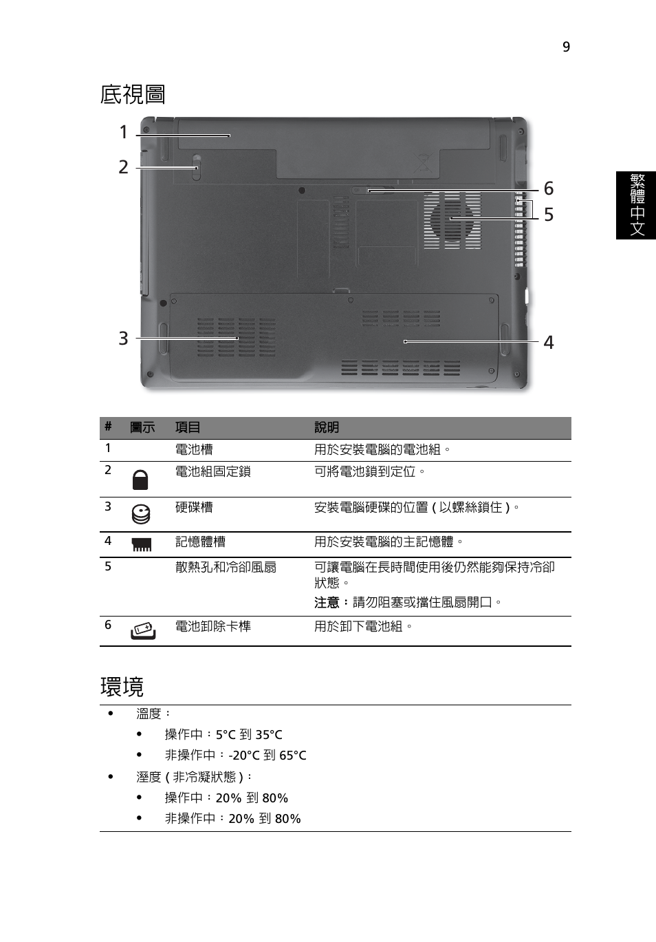 底視圖 環境 | Acer Aspire 4551G User Manual | Page 283 / 314