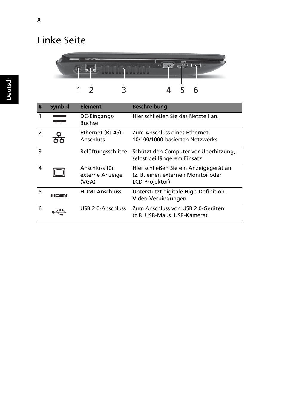 Linke seite | Acer Aspire 4551G User Manual | Page 30 / 314