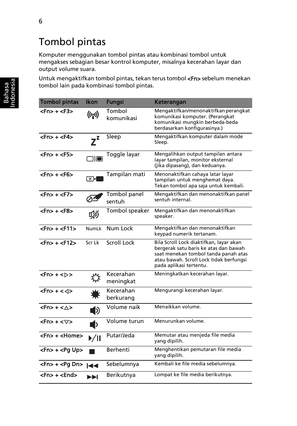 Tombol pintas | Acer Aspire 4551G User Manual | Page 300 / 314