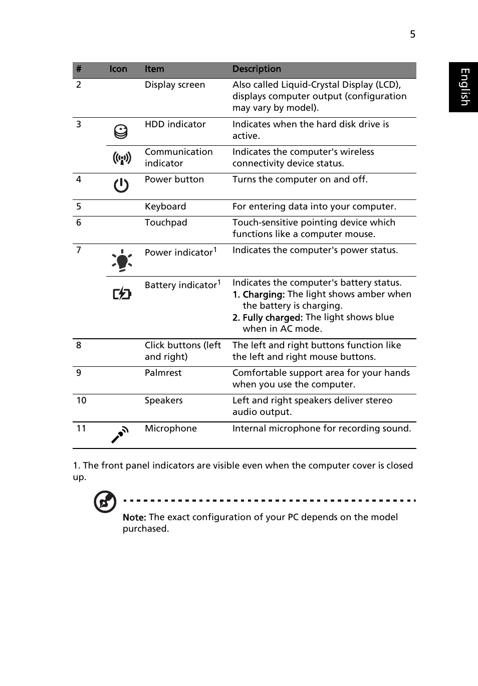 Eng lis h | Acer Aspire 4551G User Manual | Page 7 / 314