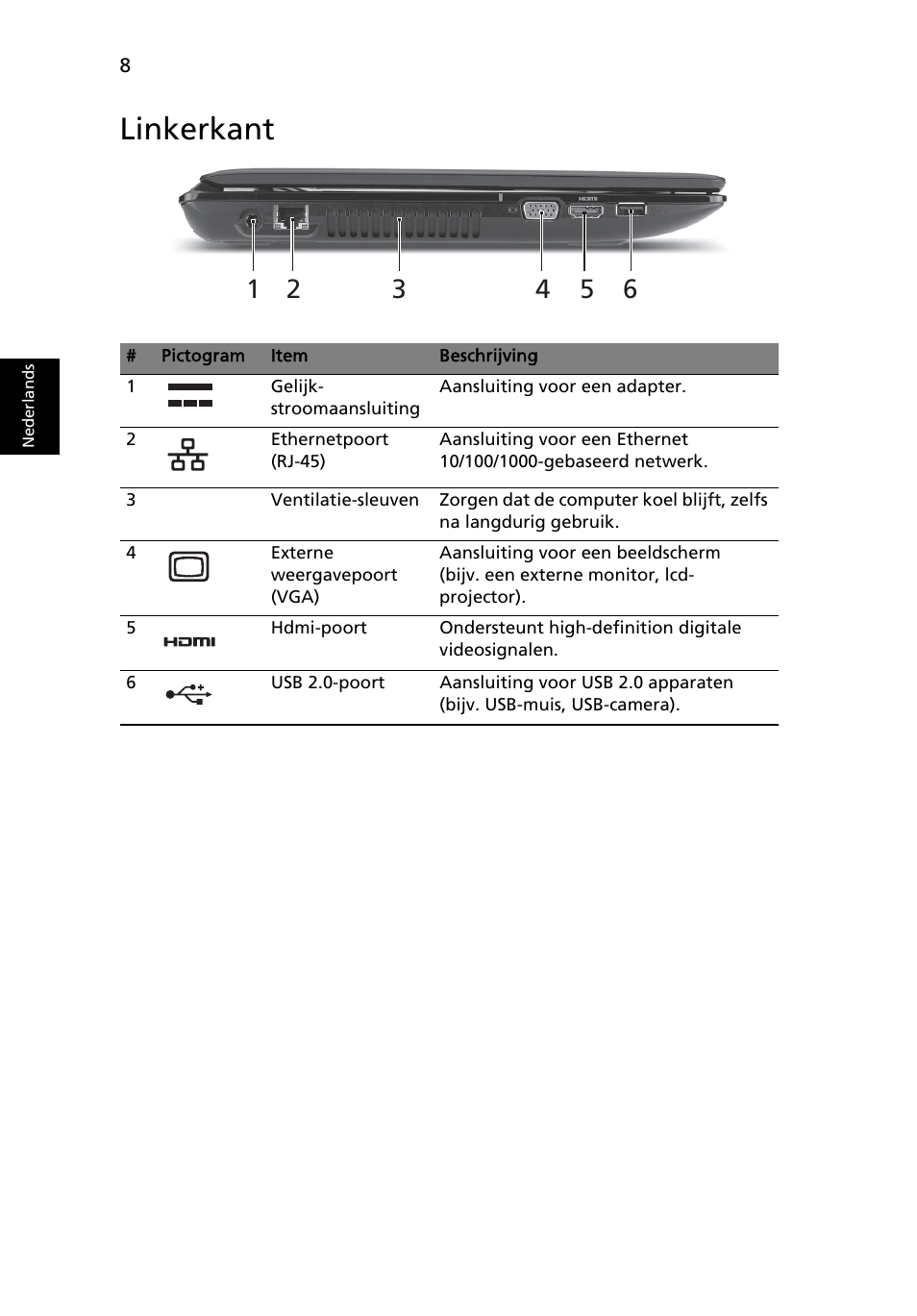 Linkerkant | Acer Aspire 4551G User Manual | Page 72 / 314