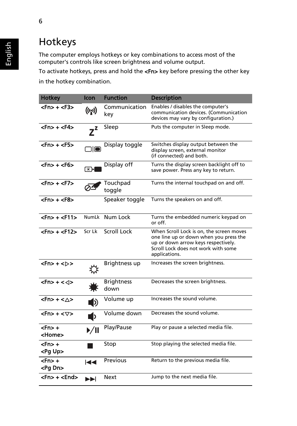 Hotkeys, English | Acer Aspire 4551G User Manual | Page 8 / 314