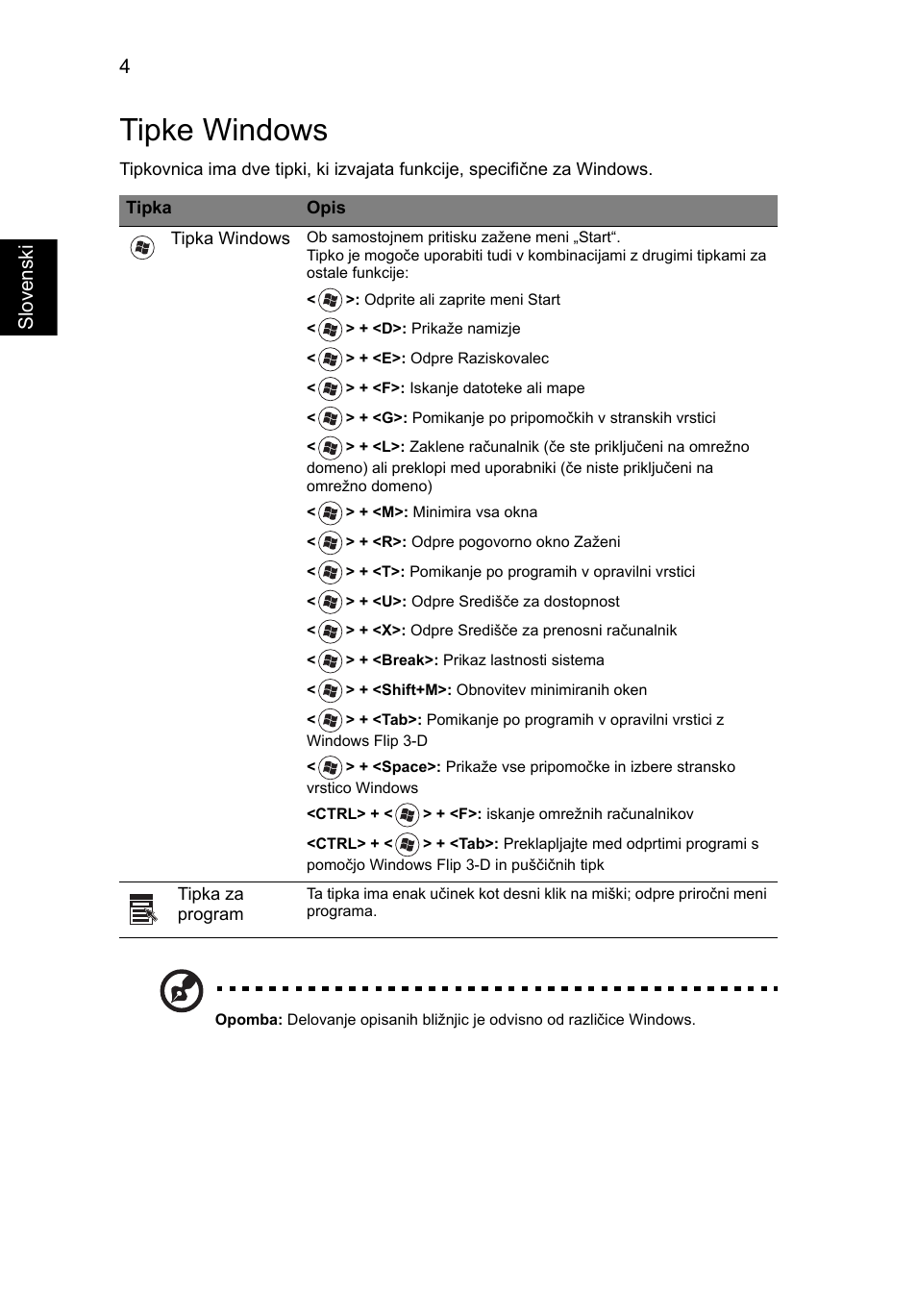 Tipke windows | Acer Aspire 5733Z User Manual | Page 1240 / 2348