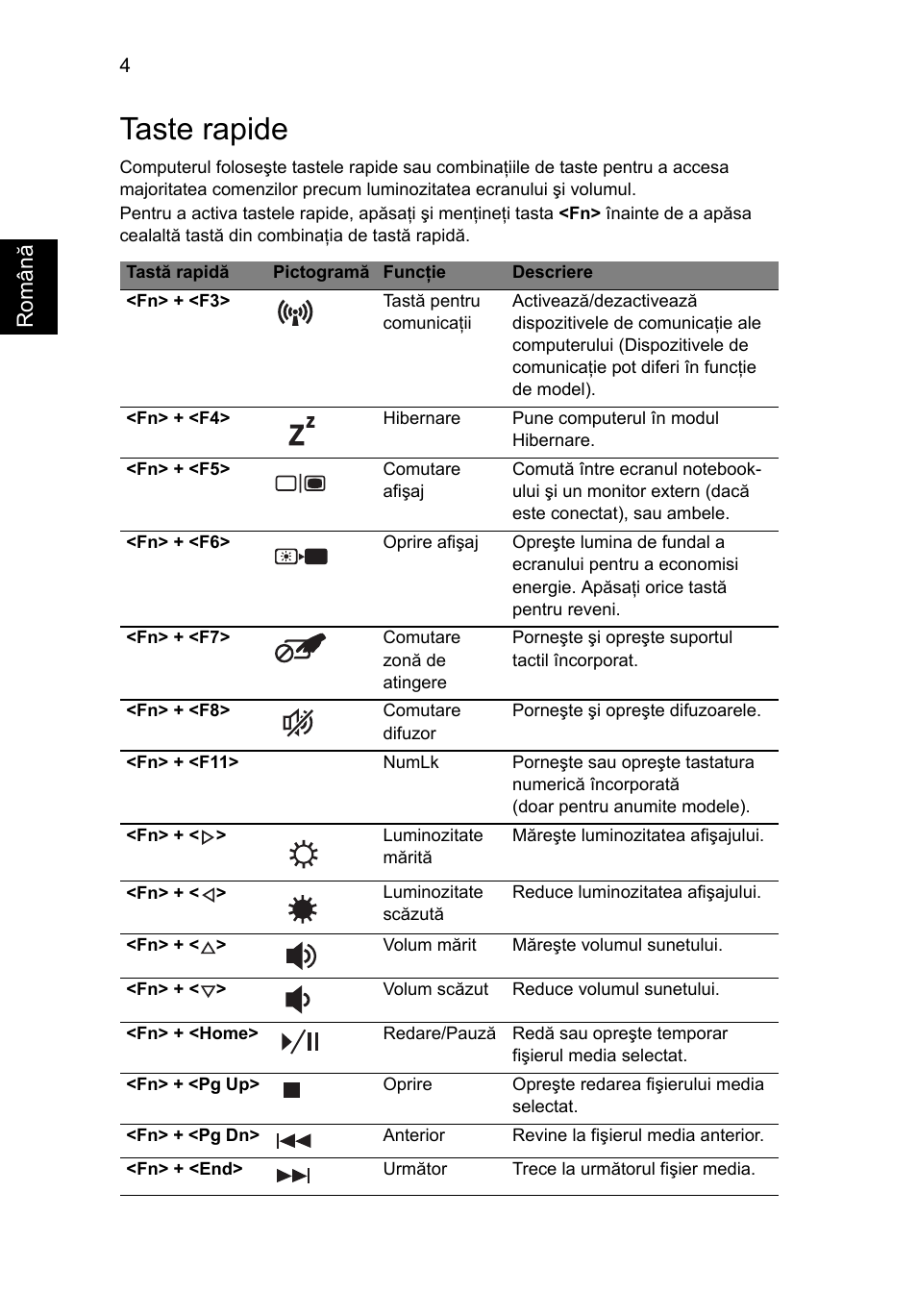 Taste rapide, Român ă | Acer Aspire 5733Z User Manual | Page 1392 / 2348