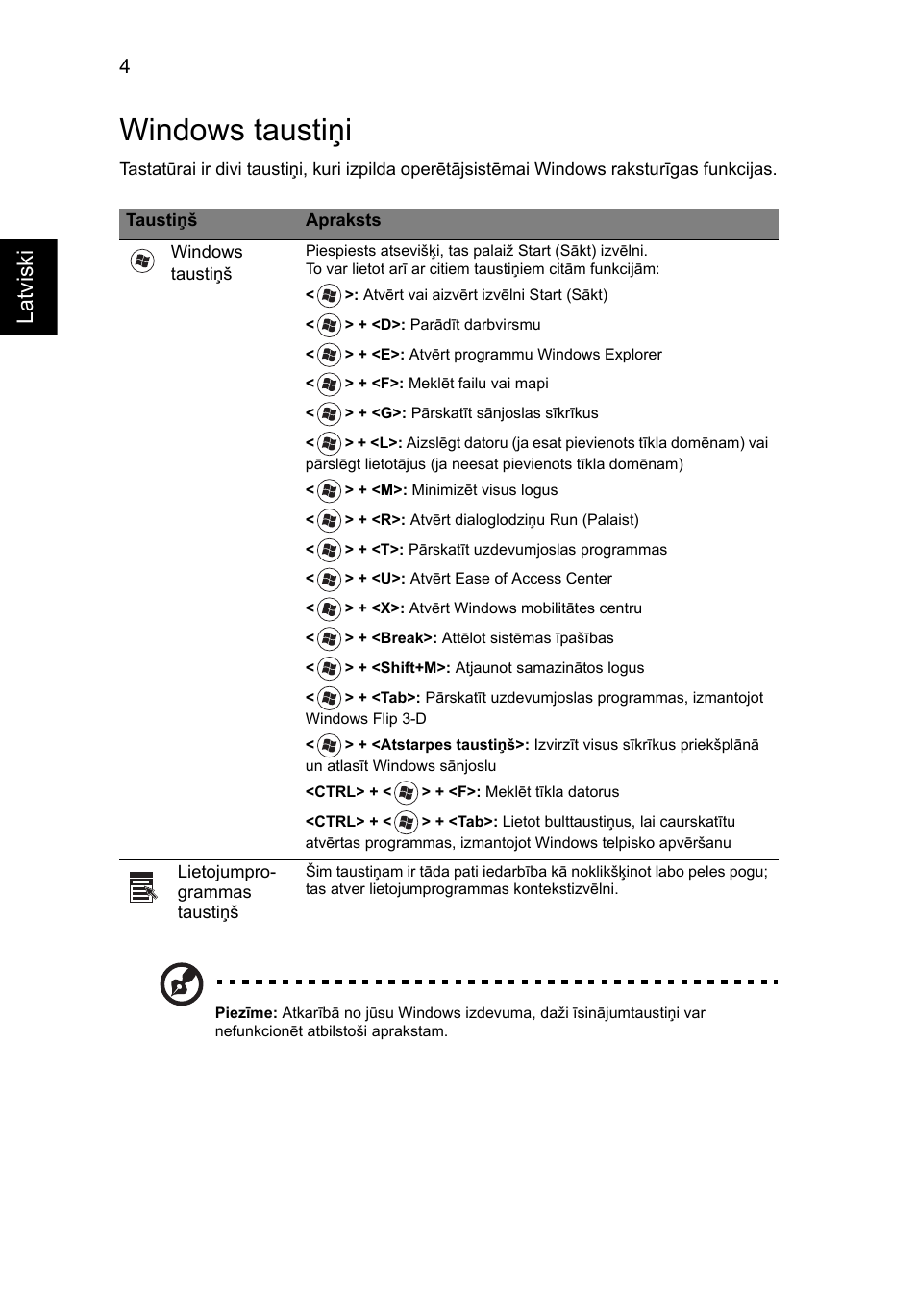 Windows taustiņi, Latviski | Acer Aspire 5733Z User Manual | Page 1622 / 2348