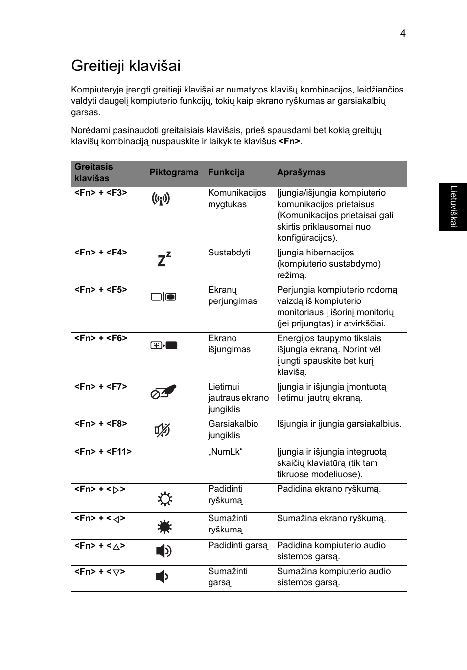 Greitieji klavišai | Acer Aspire 5733Z User Manual | Page 1693 / 2348