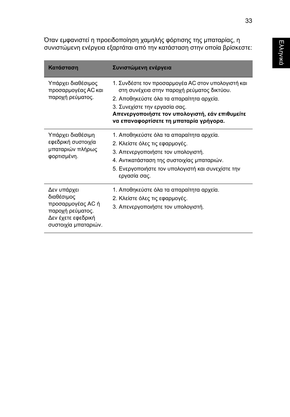 Acer Aspire 5733Z User Manual | Page 1801 / 2348