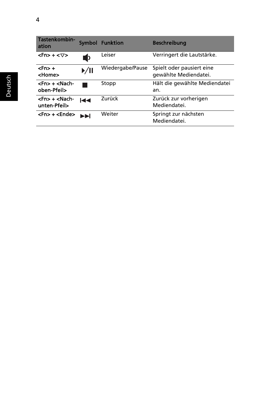 Acer Aspire 5733Z User Manual | Page 182 / 2348