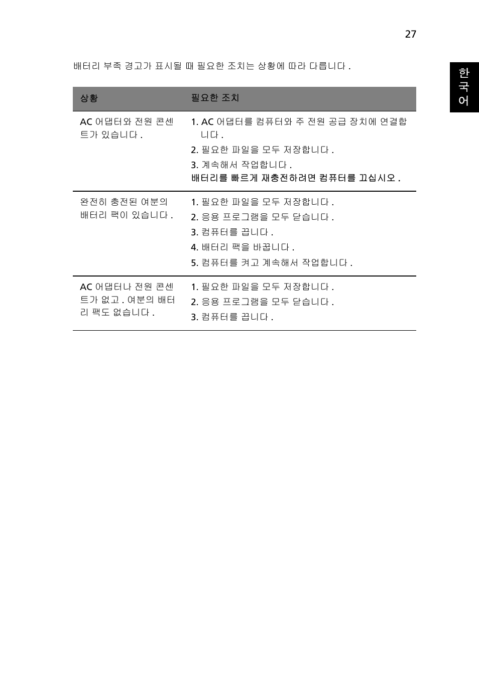 한 국 어 | Acer Aspire 5733Z User Manual | Page 2029 / 2348