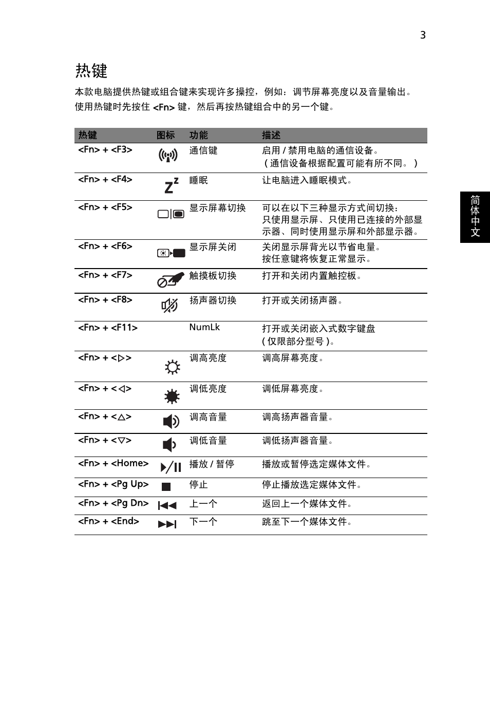 Acer Aspire 5733Z User Manual | Page 2147 / 2348