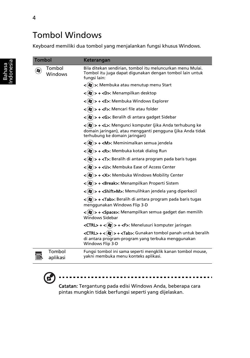Tombol windows | Acer Aspire 5733Z User Manual | Page 2216 / 2348