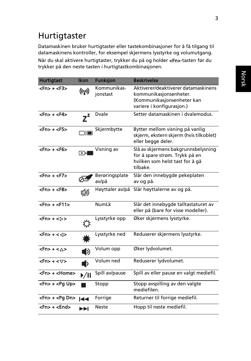Hurtigtaster, Norsk | Acer Aspire 5733Z User Manual | Page 565 / 2348