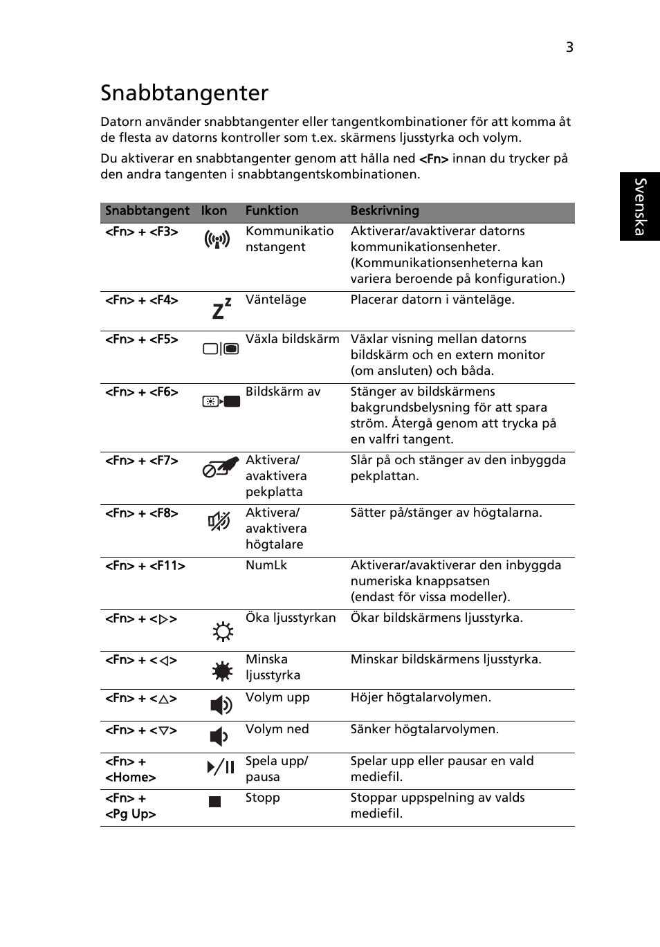 Snabbtangenter | Acer Aspire 5733Z User Manual | Page 711 / 2348