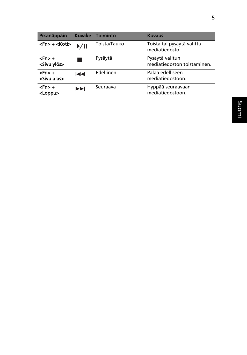 Acer Aspire 5733Z User Manual | Page 787 / 2348