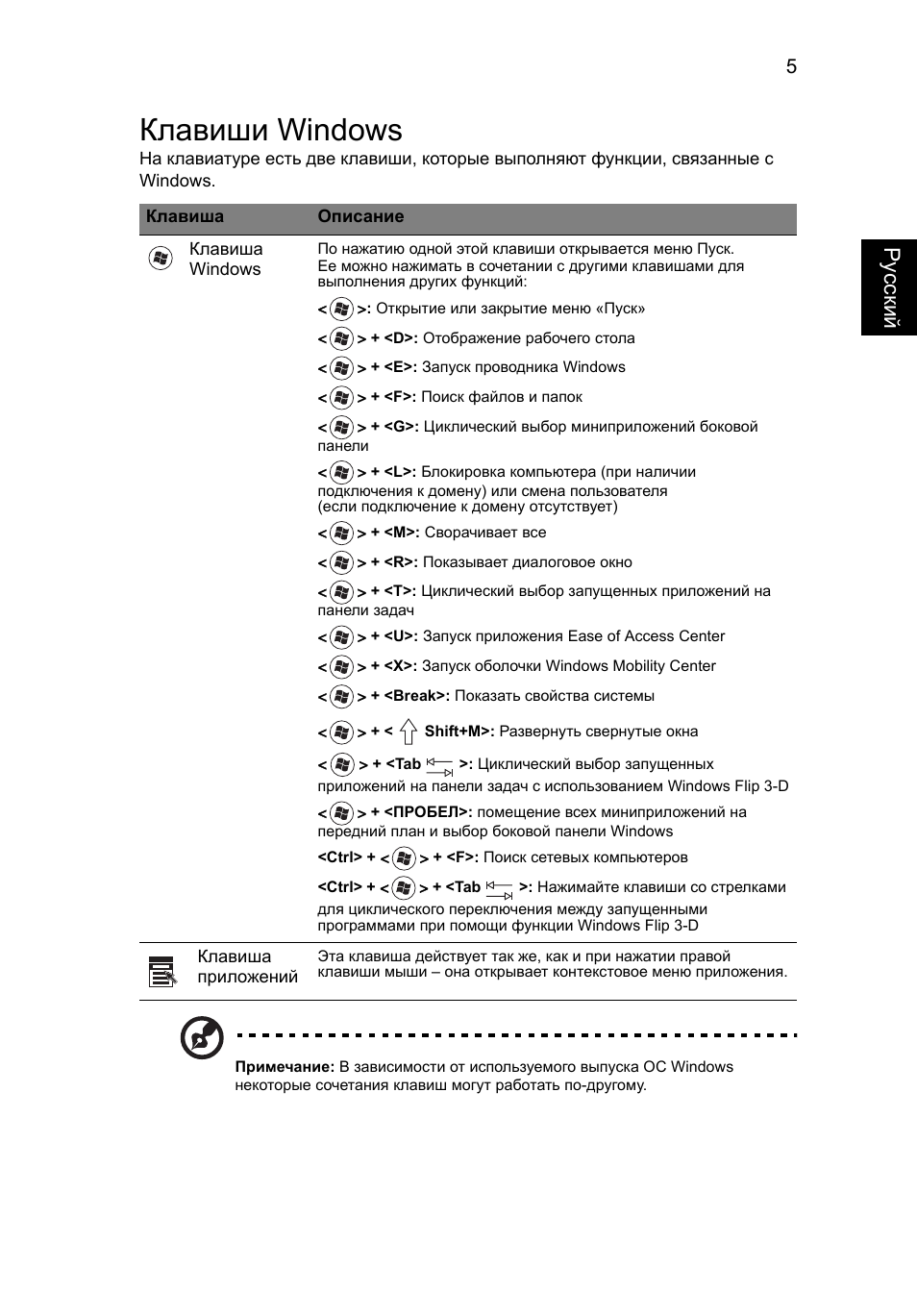 Клавиши windows, Ру сский | Acer Aspire 5733Z User Manual | Page 865 / 2348