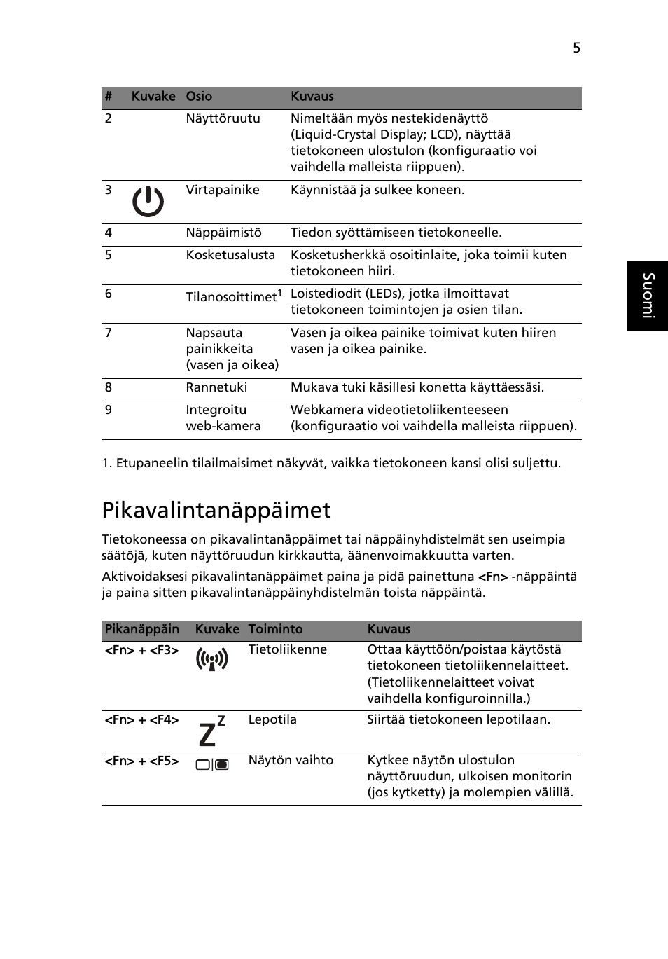 Pikavalintanäppäimet, Su omi | Acer AO722 User Manual | Page 107 / 294