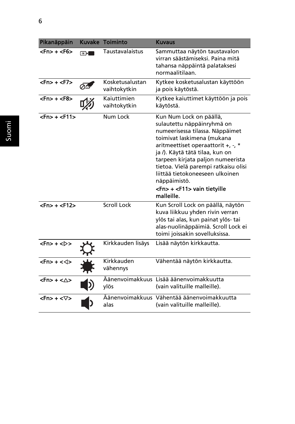 Suo m i | Acer AO722 User Manual | Page 108 / 294