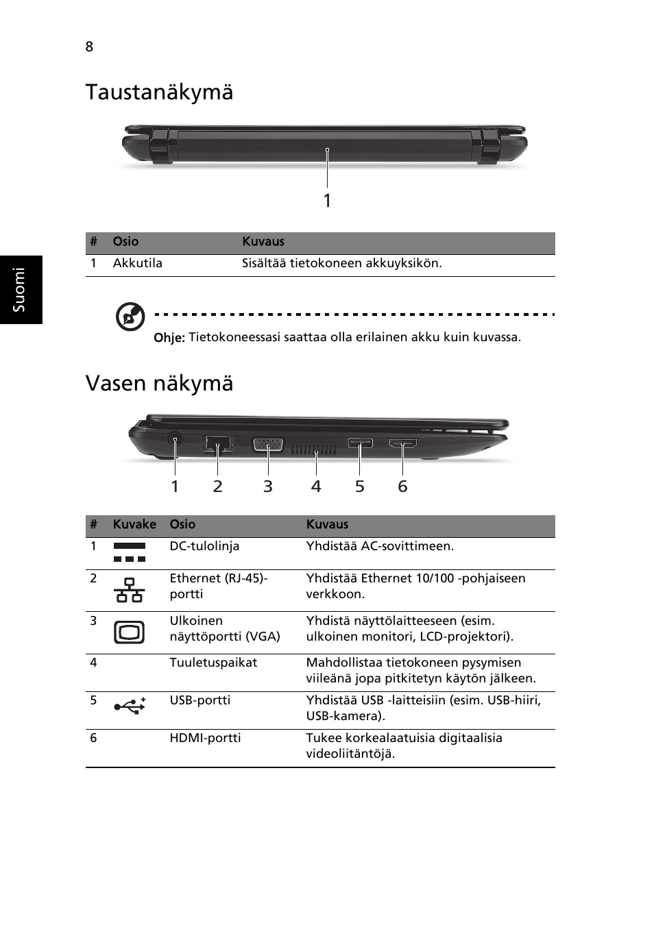 Taustanäkymä, Vasen näkymä | Acer AO722 User Manual | Page 110 / 294