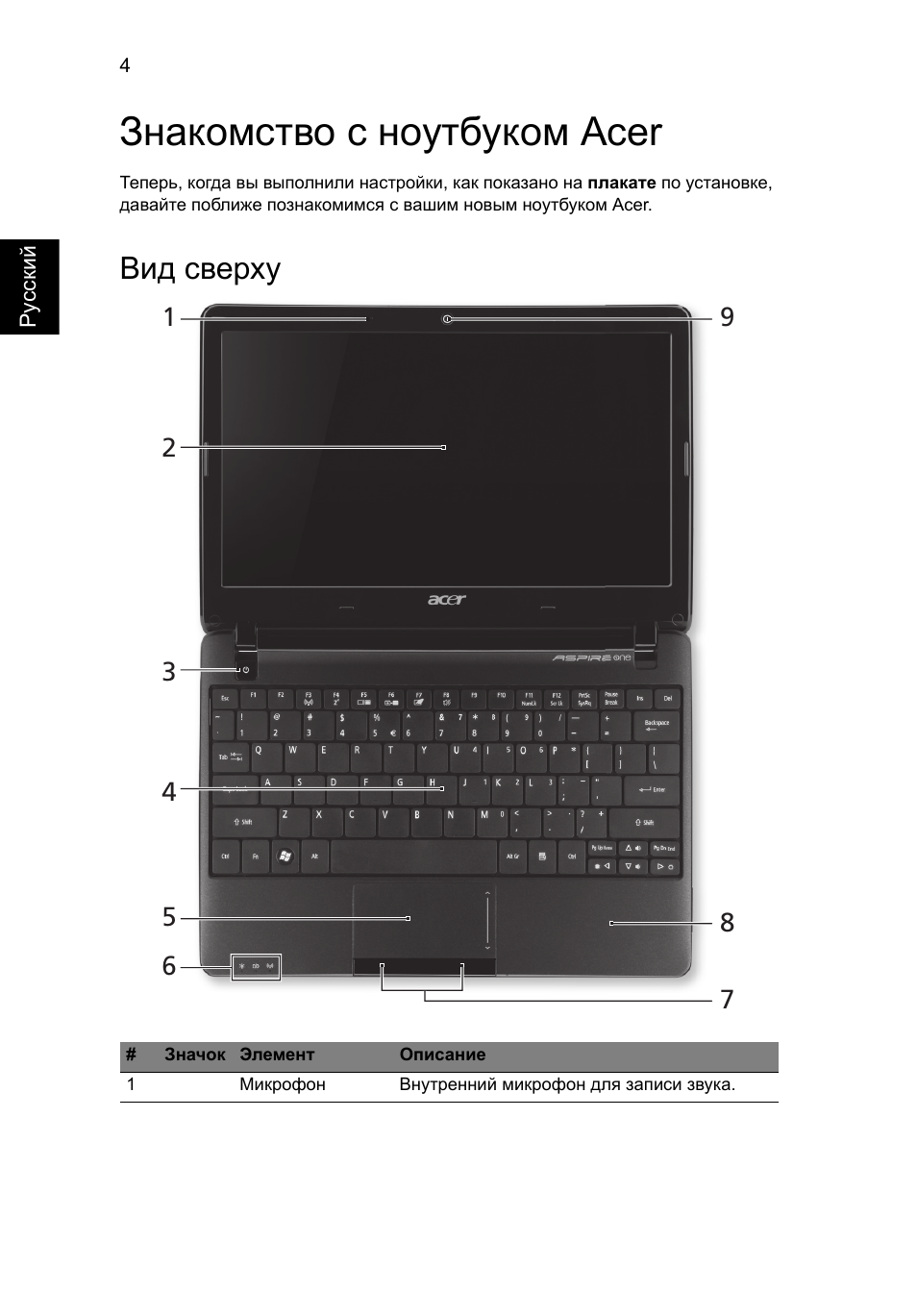 Знакомство с ноутбуком acer, Вид сверху | Acer AO722 User Manual | Page 116 / 294