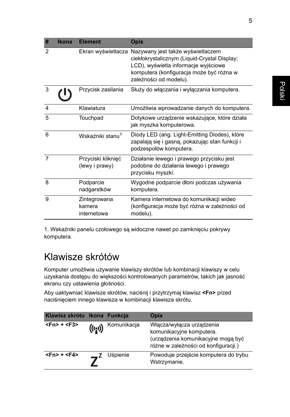 Klawisze skrótów, Polski | Acer AO722 User Manual | Page 127 / 294