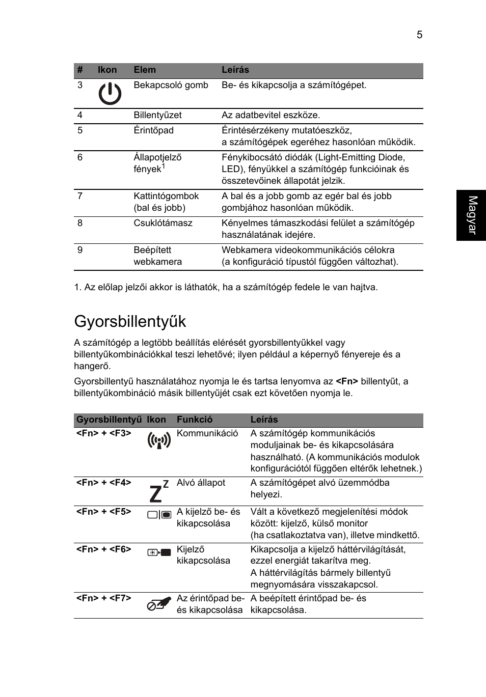 Gyorsbillentyűk, Magya r | Acer AO722 User Manual | Page 137 / 294