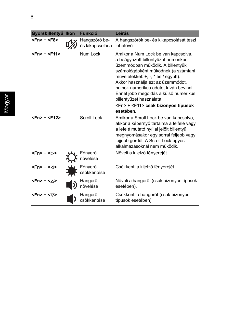 Magyar | Acer AO722 User Manual | Page 138 / 294