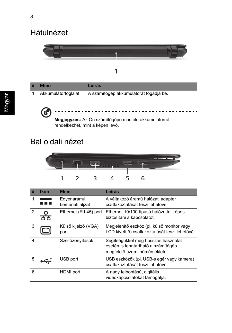 Hátulnézet, Bal oldali nézet | Acer AO722 User Manual | Page 140 / 294