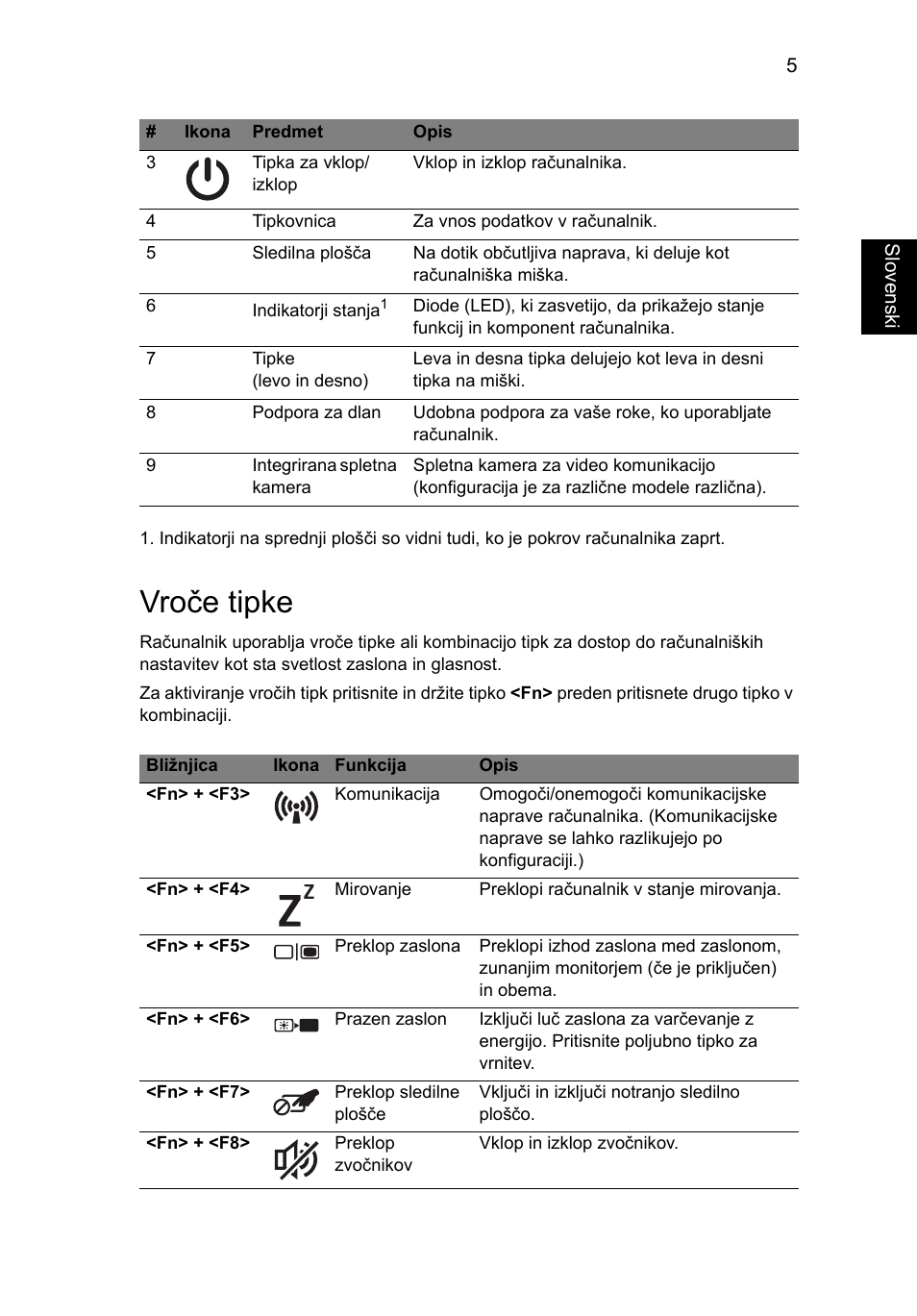 Vroče tipke | Acer AO722 User Manual | Page 167 / 294